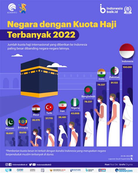 Panduan Lengkap Kuota Haji Indonesia: Cara Daftar & Tips Menghadapinya