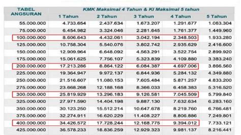 Cukup Ikuti Cara Singkat Ini, KUR BRI 2022 Daftarnya Mudah untuk
