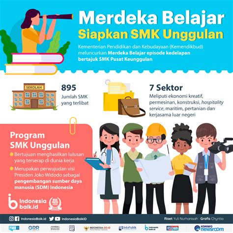 kurikulum merdeka belajar di smk