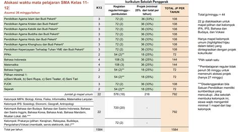 kurikulum merdeka sma pdf