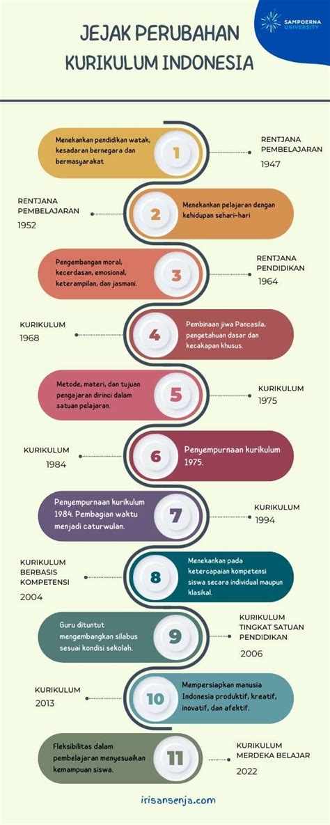 kurikulum pendidikan