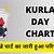 kurla day chart