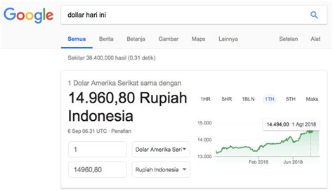 kurs dollar ke rupiah hari ini bank indonesia
