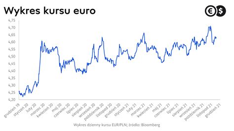 kurs euro z dnia 08.02.2024