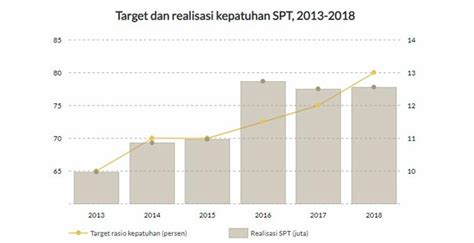 kurs pajak tahun 2018