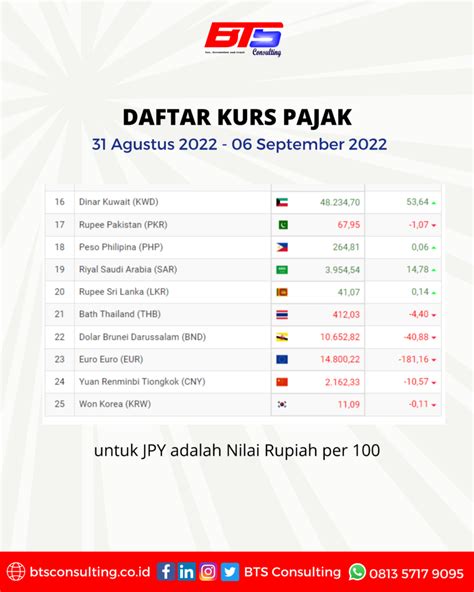 kurs pajak tahun 2022