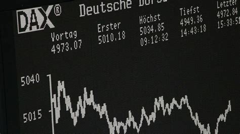 kurs realtime deutscher aktienindex