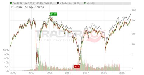 kurs realtime teck resources aktie