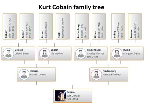 kurt cobain family tree