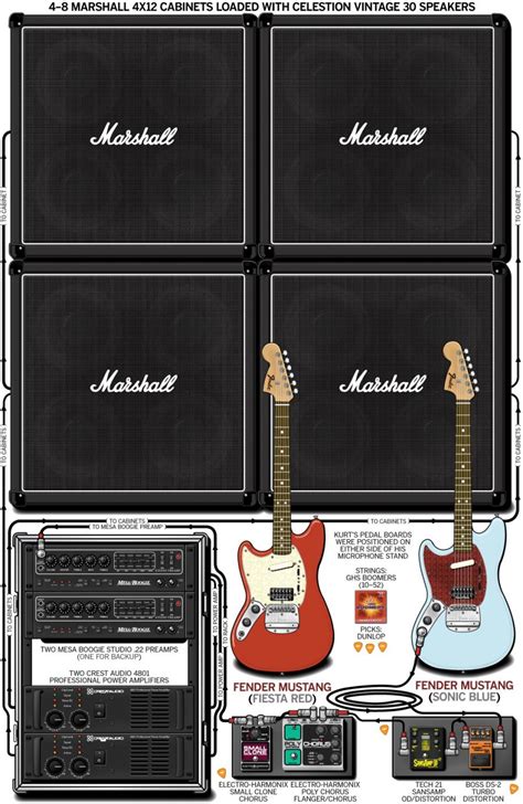 kurt cobain guitar rig