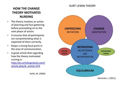 kurt lewin change theory nursing