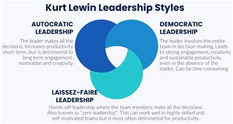 kurt lewin model of leadership