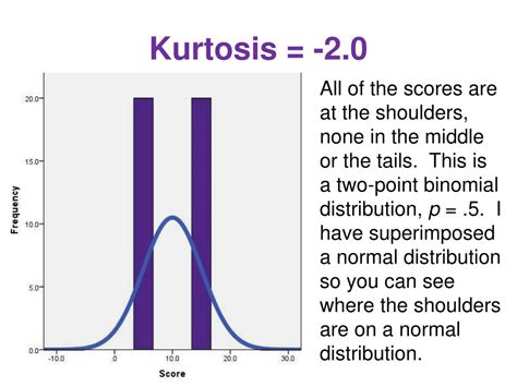 kurtosis definition wiki