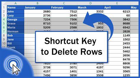 kusto delete rows Shortcut key to delete rows in excel