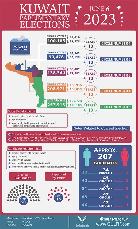 kuwait elections 2023 analysis