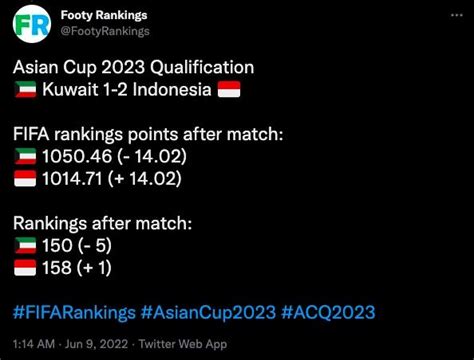 kuwait fifa ranking prediction