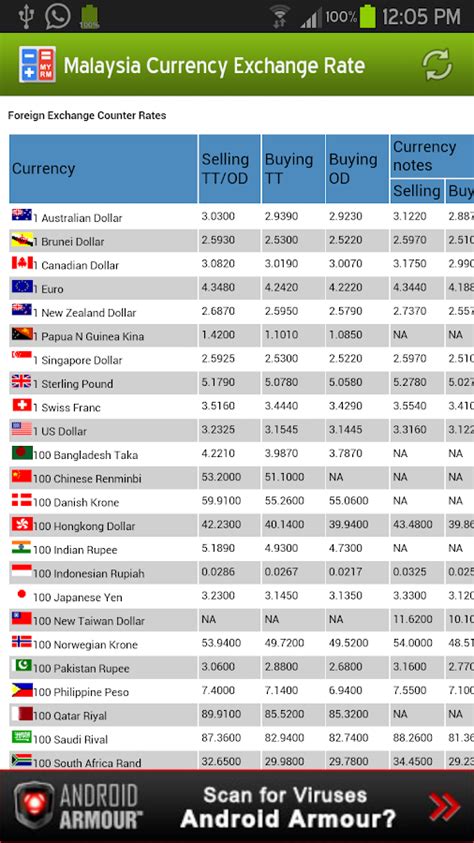 kuwait to malaysia money rate