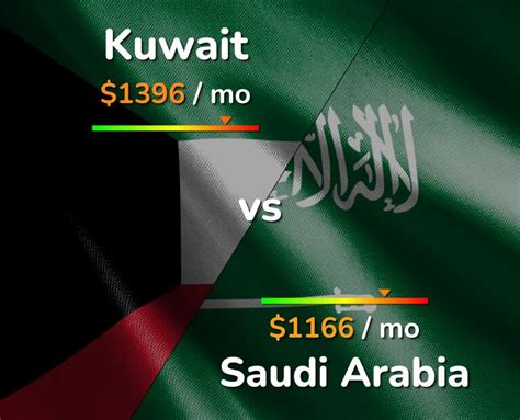 kuwait vs saudi arabia