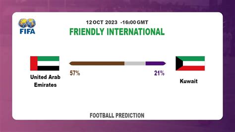kuwait vs uae football prediction