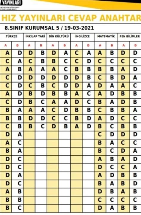 8.sınıf kva yayınları fen cevap anahtarı