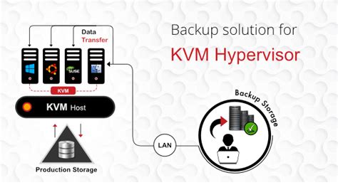 Updated KVM Image Backup Script for NetWorker Data Protection Hub