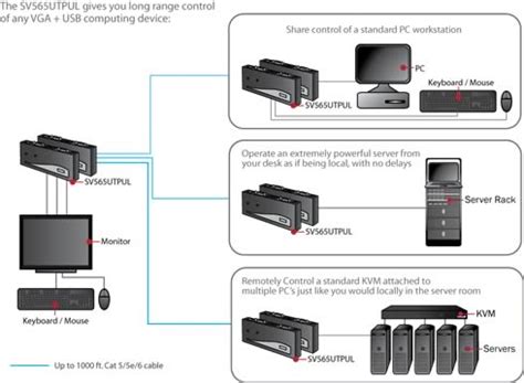 Kvm Console Commands