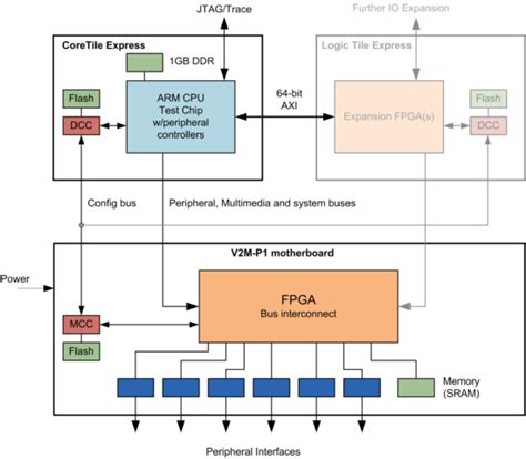 Kvm Hardware Acceleration