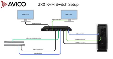 Kvm Switch How To Set Up