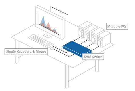 Kvm Switch Keyboard Stops Working