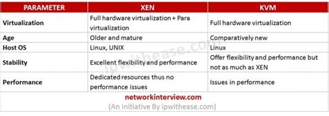 Kvm Vs Xen Reddit