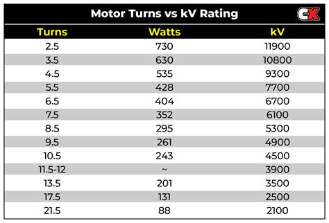 kw rating of motor