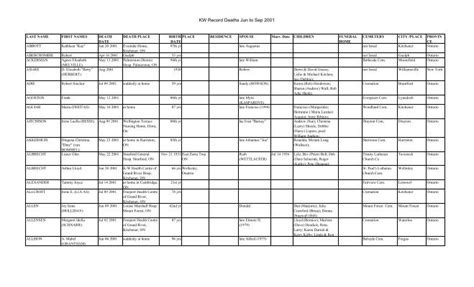 kw record death notices