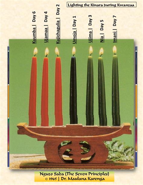 7 Ways to Celebrate Kwanzaa