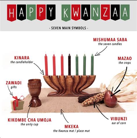 kwanzaa holiday origin