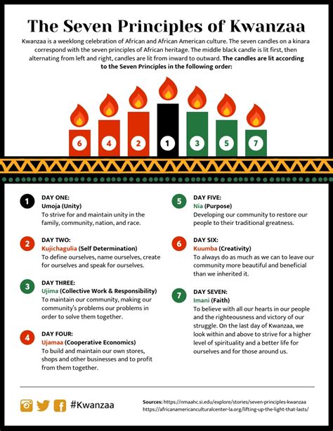 Kwanzaa Printable Info Sheet