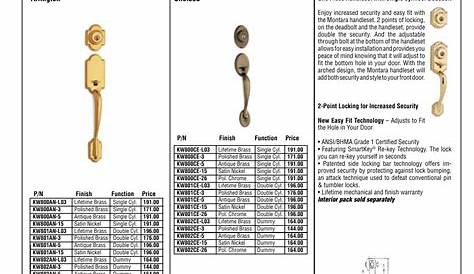 Kwikset SmartCode Deadbolts Touchpad with Home Connect Satin Nickel