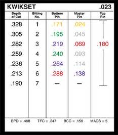 Kwikset Key Bitting Chart