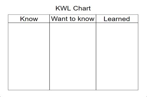 Kwl Chart Means