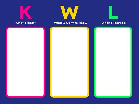 Kwl Chart Strategy