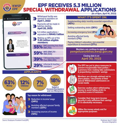 kwsp account 3 withdrawal form
