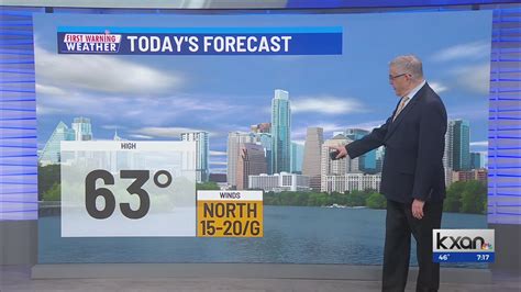 kxan forecast