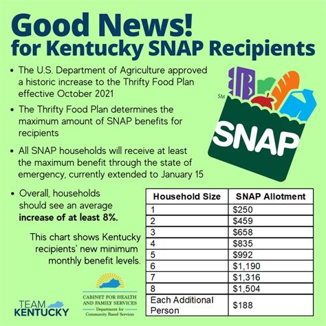 ky benefits login snap