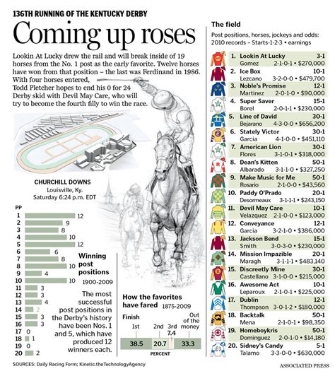 ky derby 2024 post time
