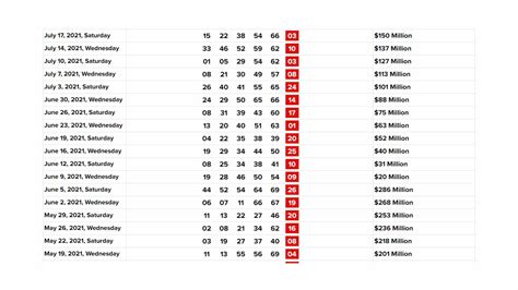 ky lottery mega millions past winning numbers