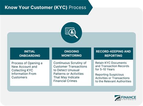 kyc analysis