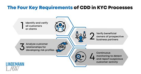 kyc cdd process