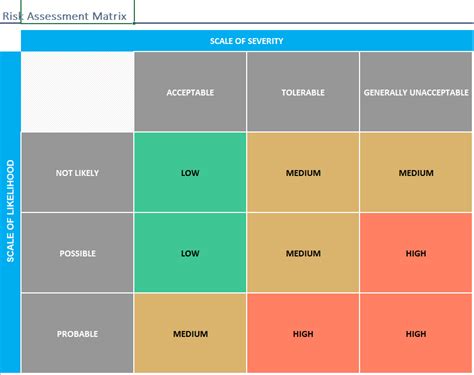 kyc matrix
