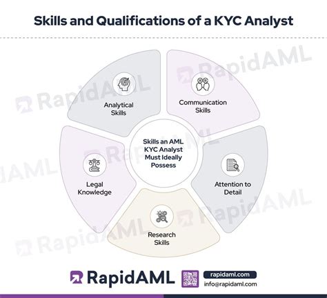 kyc qualifications