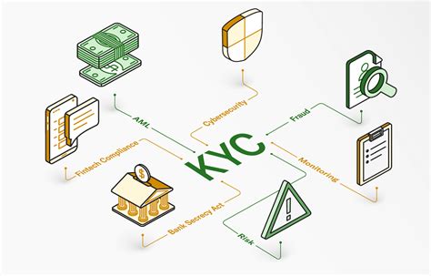 kyc systems