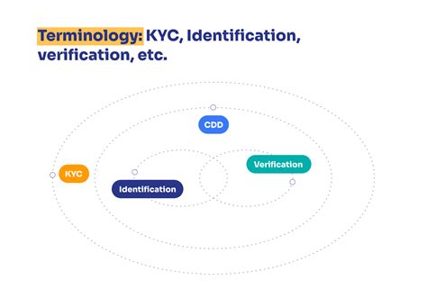 kyc terminology